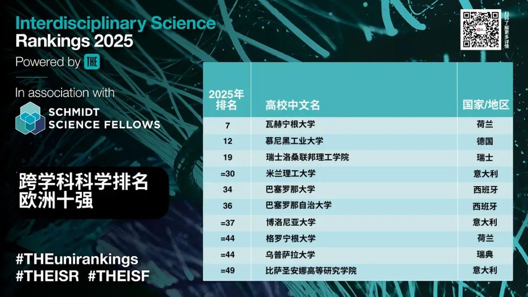 2025全球跨学科科学排名：MIT拔得头筹，美国大学表现十分要眼  数据 ​THE世界大学排名 排名 第6张